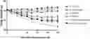 Fig. 01 - GROWTH DIFFERENTIATION FACTOR 15 COMBINATION THERAPY