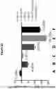 Fig. 04 - GROWTH DIFFERENTIATION FACTOR 15 COMBINATION THERAPY