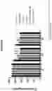 Fig. 10 - GROWTH DIFFERENTIATION FACTOR 15 COMBINATION THERAPY