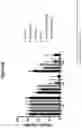 Fig. 11 - GROWTH DIFFERENTIATION FACTOR 15 COMBINATION THERAPY