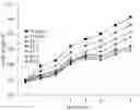 Fig. 01 - Compound composition for improving bone health and preparation and application thereof