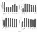 Fig. 03 - Compound composition for improving bone health and preparation and application thereof