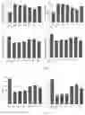 Fig. 04 - Compound composition for improving bone health and preparation and application thereof