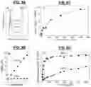 Fig. 06 - Compositions and Methods for Treating Pathological Calcification and Ossification
