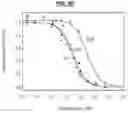 Fig. 07 - Compositions and Methods for Treating Pathological Calcification and Ossification