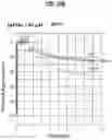 Fig. 20 - Compositions and Methods for Treating Pathological Calcification and Ossification
