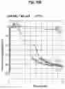 Fig. 21 - Compositions and Methods for Treating Pathological Calcification and Ossification