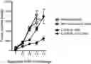 Fig. 01 - IMMUNOGENIC FORMULATIONS FOR TREATING CANCER