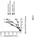 Fig. 10 - IMMUNOGENIC FORMULATIONS FOR TREATING CANCER