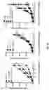 Fig. 11 - IMMUNOGENIC FORMULATIONS FOR TREATING CANCER