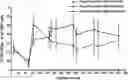 Fig. 01 - SEQUENTIAL HETEROLOGOUS BOOST ONCOLYTIC VIRAL IMMUNOTHERAPY