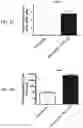 Fig. 03 - SEQUENTIAL HETEROLOGOUS BOOST ONCOLYTIC VIRAL IMMUNOTHERAPY