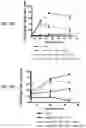 Fig. 06 - SEQUENTIAL HETEROLOGOUS BOOST ONCOLYTIC VIRAL IMMUNOTHERAPY