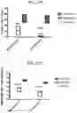 Fig. 16 - SEQUENTIAL HETEROLOGOUS BOOST ONCOLYTIC VIRAL IMMUNOTHERAPY