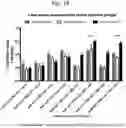 Fig. 23 - SEQUENTIAL HETEROLOGOUS BOOST ONCOLYTIC VIRAL IMMUNOTHERAPY