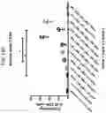 Fig. 25 - SEQUENTIAL HETEROLOGOUS BOOST ONCOLYTIC VIRAL IMMUNOTHERAPY