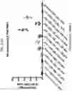 Fig. 26 - SEQUENTIAL HETEROLOGOUS BOOST ONCOLYTIC VIRAL IMMUNOTHERAPY