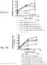 Fig. 28 - SEQUENTIAL HETEROLOGOUS BOOST ONCOLYTIC VIRAL IMMUNOTHERAPY