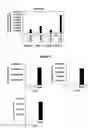 Fig. 03 - Cancer Antigen Peptide