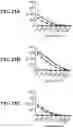 Fig. 40 - compositions and methods thereof