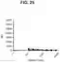 Fig. 45 - compositions and methods thereof