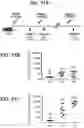 Fig. 47 - compositions and methods thereof