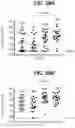 Fig. 48 - compositions and methods thereof