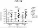 Fig. 49 - compositions and methods thereof