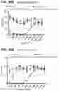 Fig. 55 - compositions and methods thereof