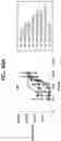 Fig. 61 - compositions and methods thereof