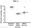 Fig. 04 - VACCINE AGAINST ACINETOBACTER BAUMANNII BASED ON CELLULAR COMPONENTS DEFICIENT IN LIPOPOLYSACCHARIDE