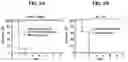 Fig. 06 - VACCINE AGAINST ACINETOBACTER BAUMANNII BASED ON CELLULAR COMPONENTS DEFICIENT IN LIPOPOLYSACCHARIDE