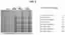 Fig. 07 - VACCINE AGAINST ACINETOBACTER BAUMANNII BASED ON CELLULAR COMPONENTS DEFICIENT IN LIPOPOLYSACCHARIDE