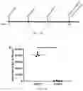 Fig. 21 - LAWSONIA INTRACELLULARIS COMPOSITIONS AND METHODS OF USING THE SAME