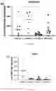 Fig. 27 - LAWSONIA INTRACELLULARIS COMPOSITIONS AND METHODS OF USING THE SAME