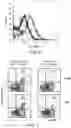 Fig. 09 - Agents that engage antigen-presenting cells through dendritic cell asialoglycoprotein receptor (DC-ASGPR)