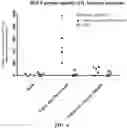 Fig. 03 - COMBINATION VACCINE