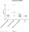 Fig. 04 - COMBINATION VACCINE