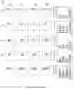 Fig. 10 - METHODS AND COMPOSITIONS FOR TREATING CANCER AND INFECTIOUS DISEASES