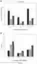 Fig. 18 - METHODS AND COMPOSITIONS FOR TREATING CANCER AND INFECTIOUS DISEASES