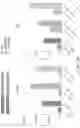 Fig. 20 - Engineered chimeric fusion protein compositions and methods of use thereof