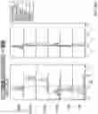 Fig. 43 - Engineered chimeric fusion protein compositions and methods of use thereof