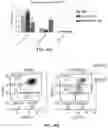 Fig. 73 - Engineered chimeric fusion protein compositions and methods of use thereof