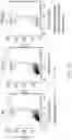 Fig. 79 - Engineered chimeric fusion protein compositions and methods of use thereof