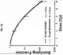 Fig. 03 - Sensitizing cells to proton radiation