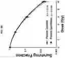 Fig. 04 - Sensitizing cells to proton radiation
