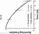 Fig. 05 - Sensitizing cells to proton radiation