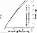 Fig. 07 - Sensitizing cells to proton radiation