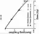 Fig. 08 - Sensitizing cells to proton radiation