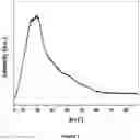 Fig. 04 - Non-ionic PVP-PLA block copolymers and liquid pharmaceutical compositions derived therefrom